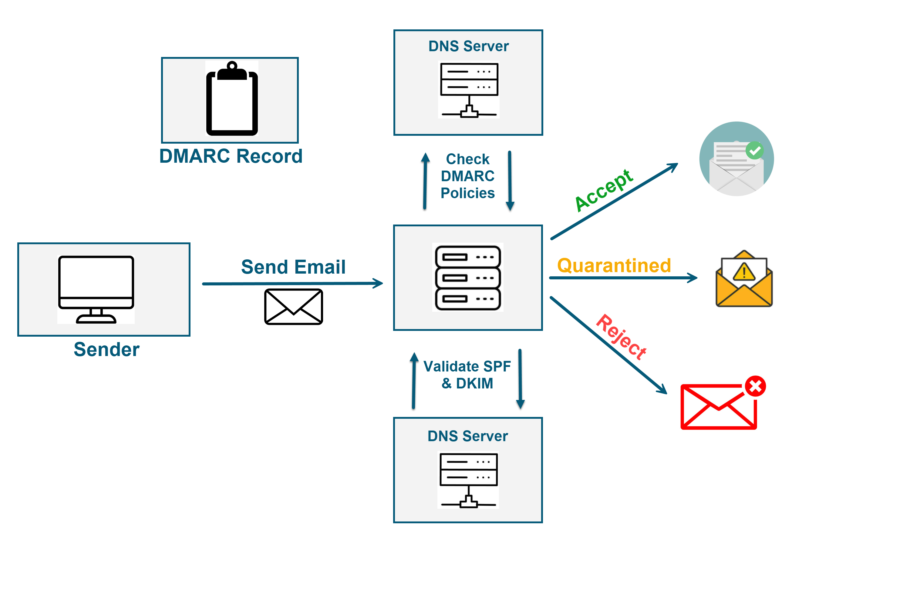DMARC GRAPHIC.png