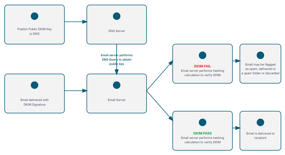 DKIM.png